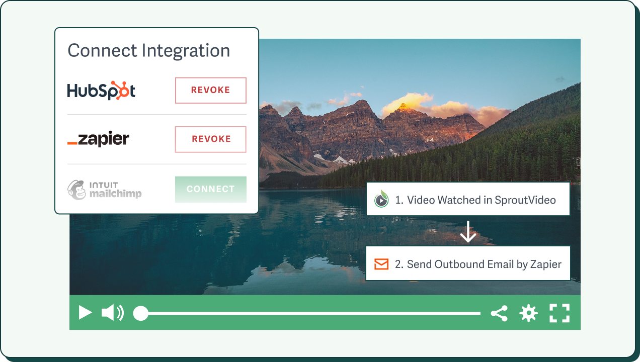 Connect your marketing and email automation platforms to work seamlessly with SproutVideo Stylized example of how marketing integrations work with SproutVideo