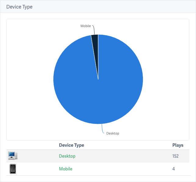 Device Type Analytics for Videos Hosted on SproutVideo
