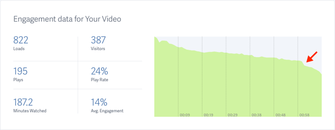 Video Engagement Metrics