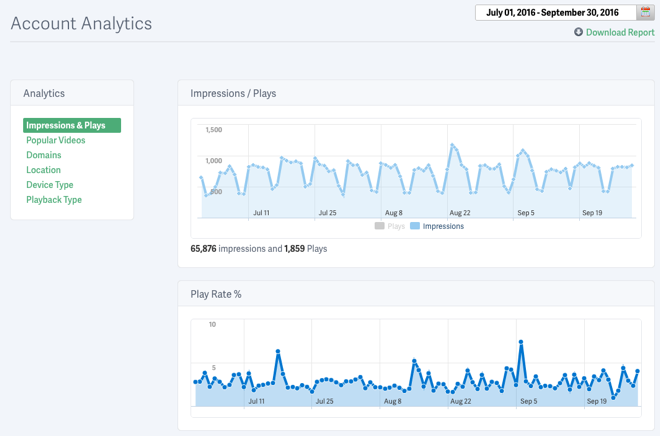 Analytics for SproutVideo account