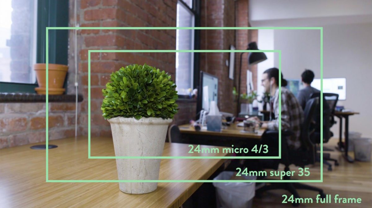 Camera Sensors: Does Size Matter?