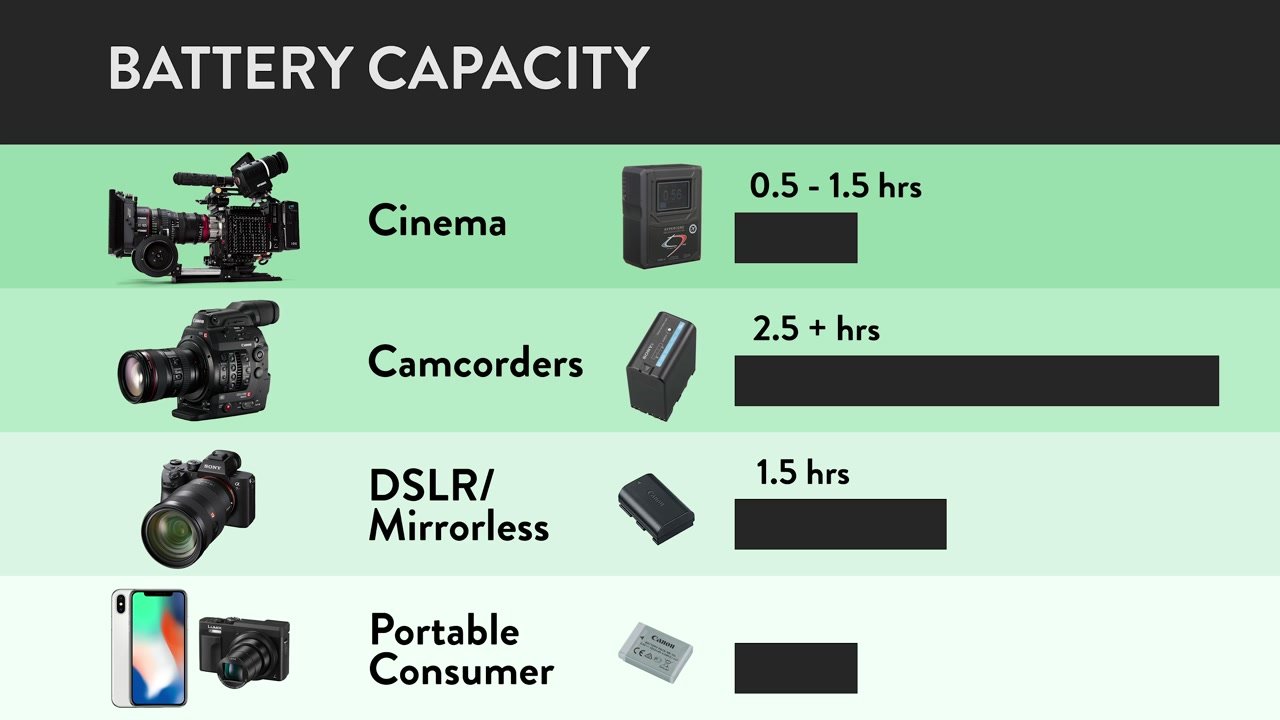 different types of cameras for filming