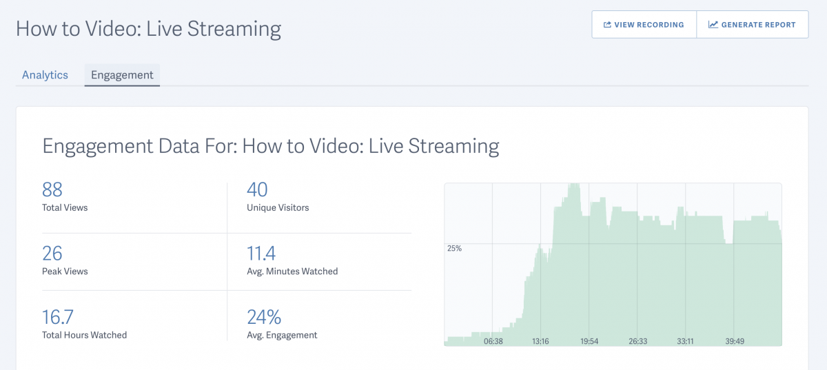 Viewer engagement for live streams on SproutVideo