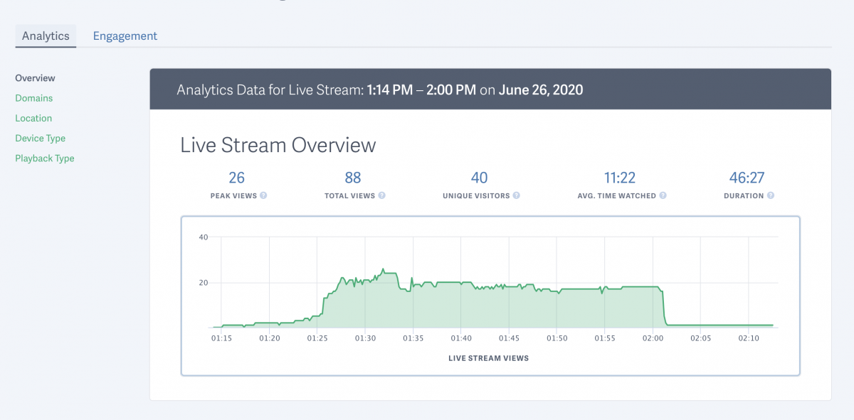 Analytics for live streaming on SproutVideo