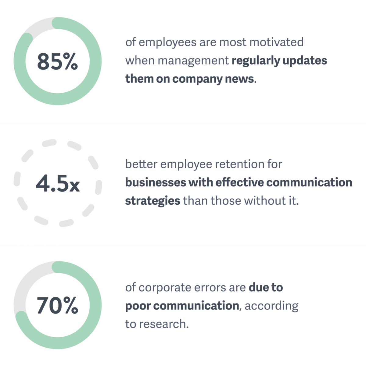 The Complete Guide To Building A Corporate Communications Strategy   Infographic V2 2 1200x1200 