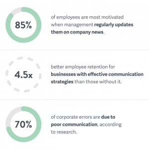 The Complete Guide to Building a Corporate Communications Strategy ...