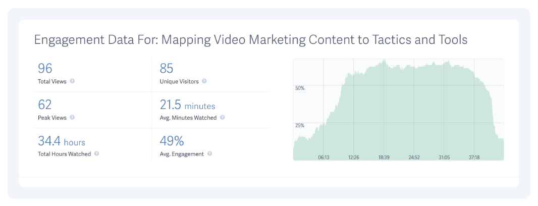 preview of the engagement dashboard on sproutvideo