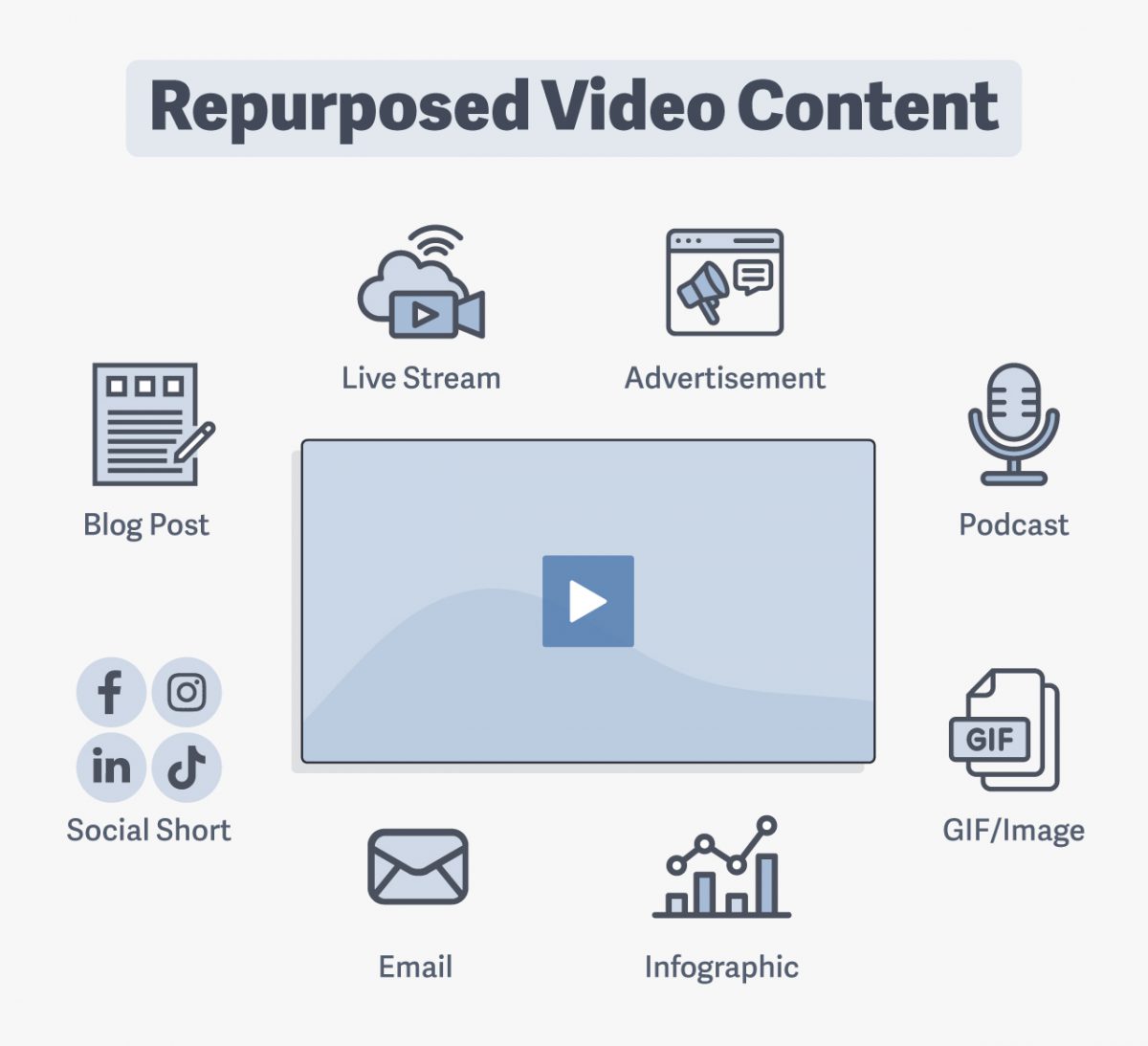 Examples of video content repurposing