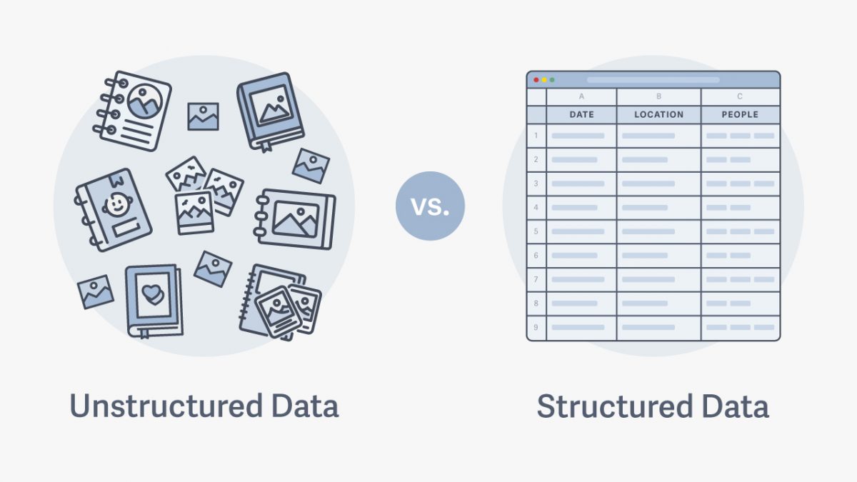 Example of structured data versus unstructured data