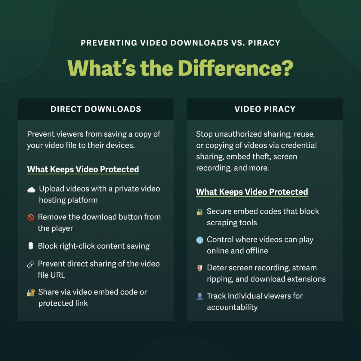 comparison of video download vs piracy with a definition of each and how to protect video