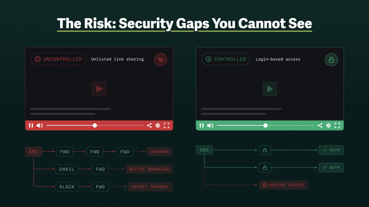 Security Gaps You Cannot See