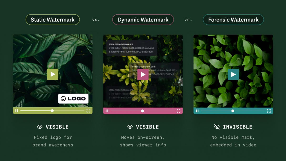 three video players showing how video watermarks look for static logo watermarks, dynamic visible watermarks, and forensic invisible watermarks.
