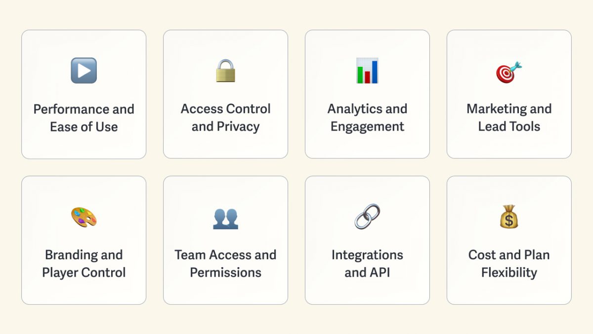 graphic showcasing the criteria that customers should expect from every video hosting plan, regardless of platform. This includes performance and ease of use, access control and privacy, analytics and engagement, marketing and lead tools, branding and player control, team access and permissions, integrations and api, cost and plan flexibility